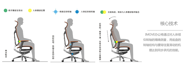 深圳高檔辦公家具訂制